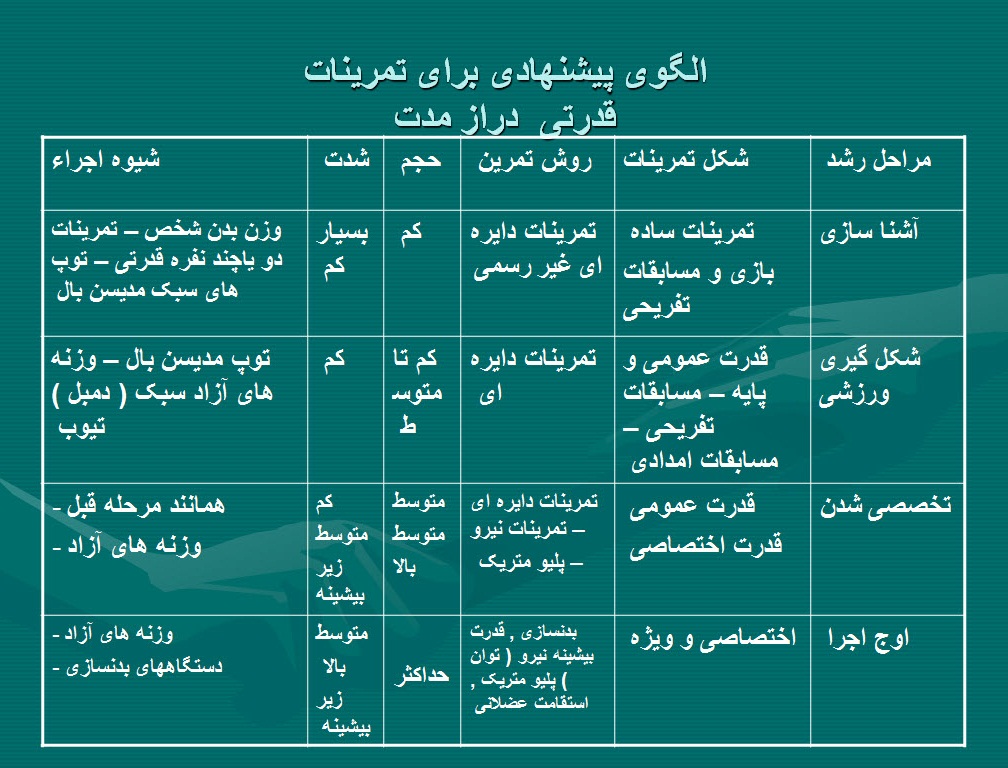 پاورپوینت اصول مدیریت در تيمهای ورزشی 